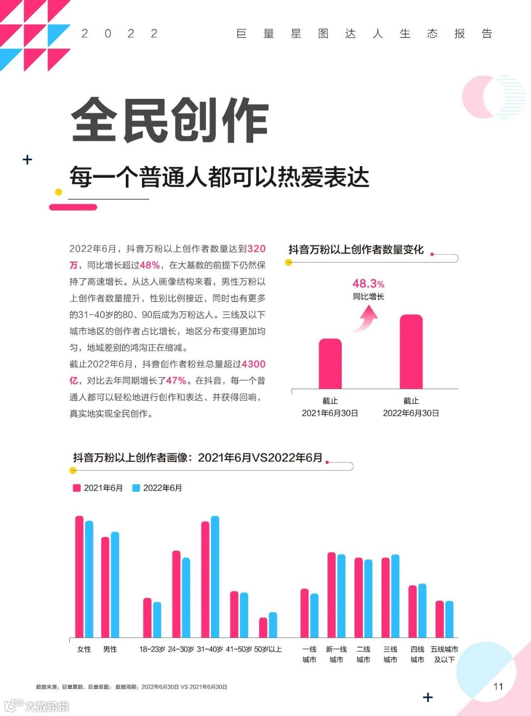 2022巨量星图达人生态报告（附下载）