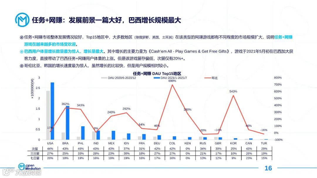2021年网赚+产品市场报告（附下载）