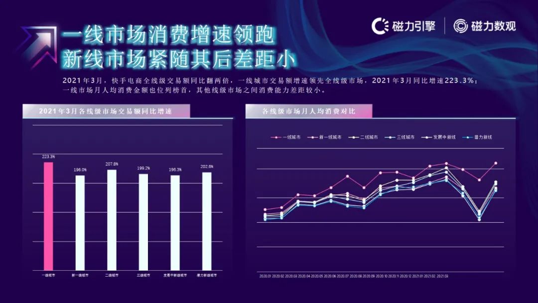 磁力引擎-2021快手电商数据报告发布(附下载）