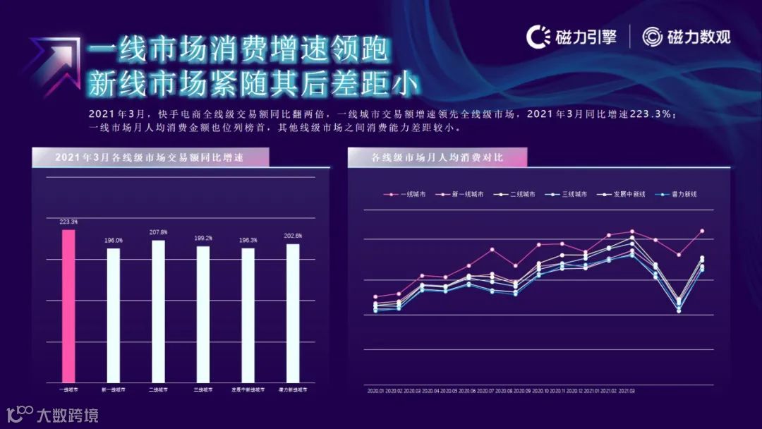 磁力引擎-2021快手电商数据报告发布(附下载)
