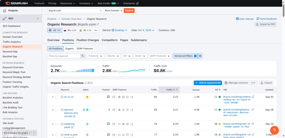 PCB电子元器件行业如何做好Google SEO?