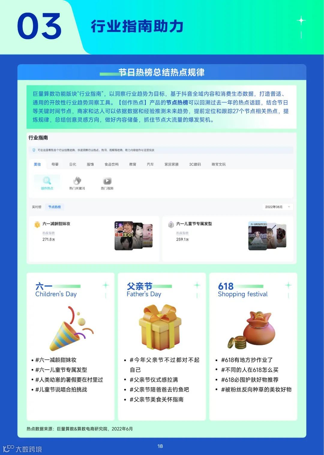 2023趋势雷达——6月趋势种草指南