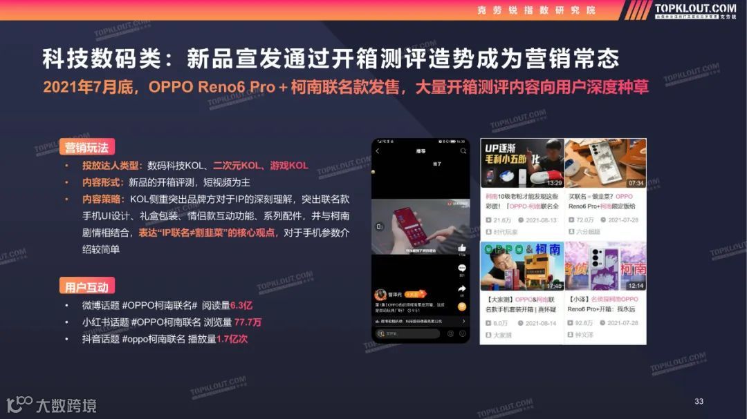 2022测评类内容生态及营销价值洞察