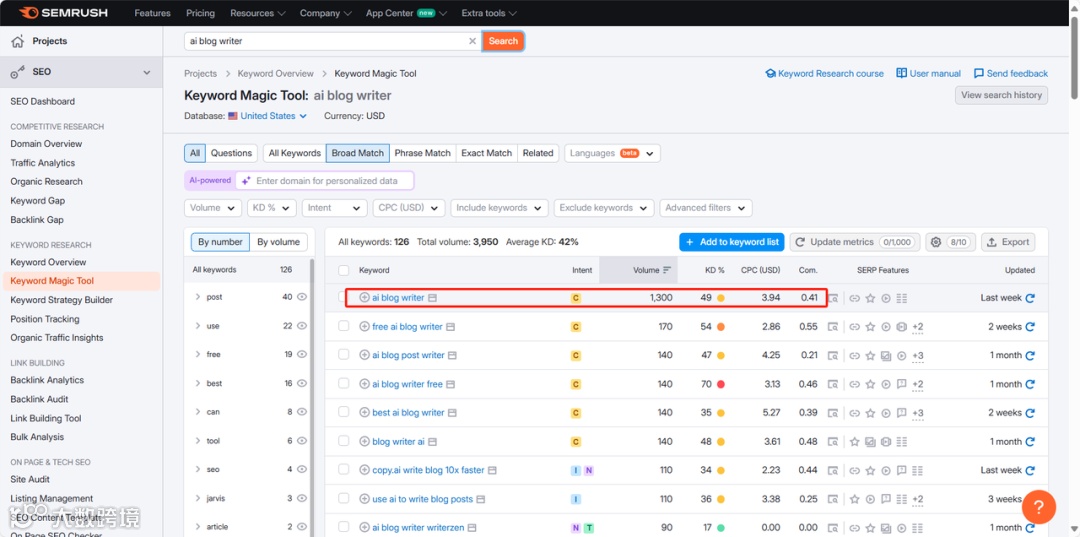外贸出海SEO如何进行关键词规划