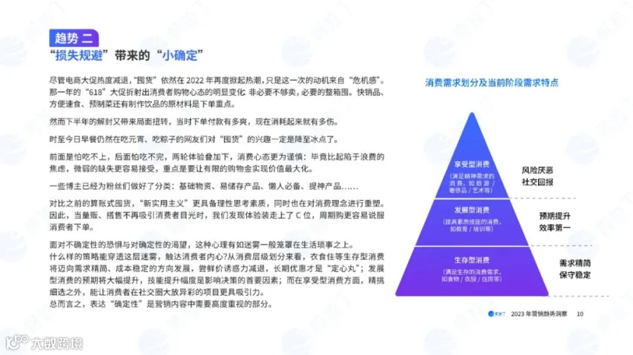 2023营销趋势洞察