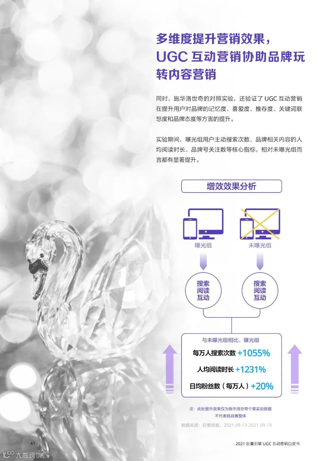 2021巨量引擎UGC互动营销白皮书（附下载）