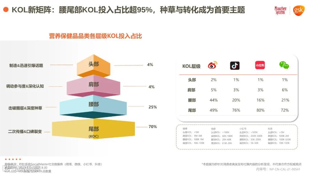 2021年健康消费品行业品类及人群趋势洞察报告（附下载）