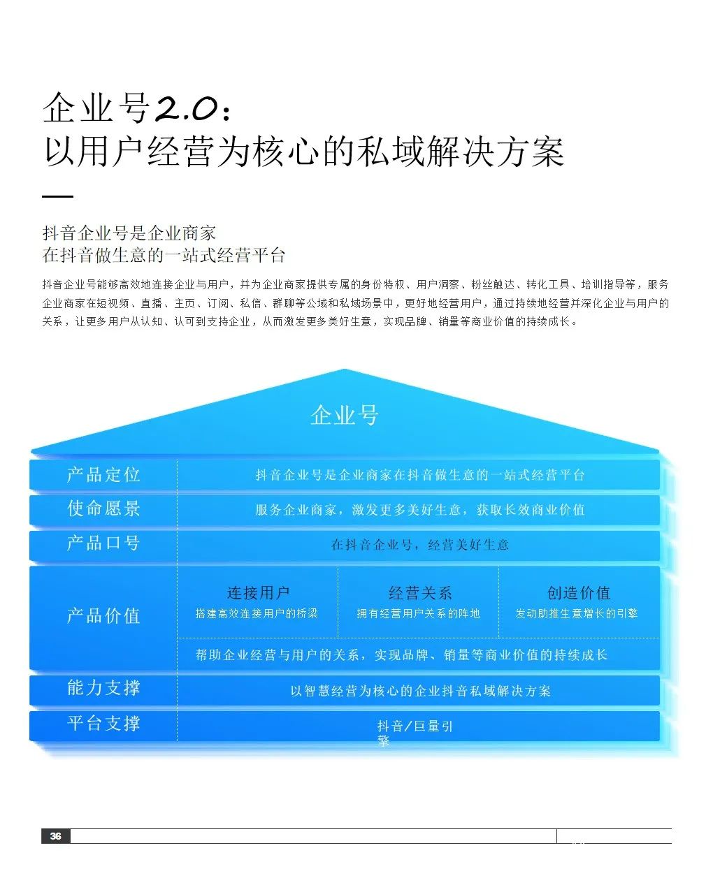 2021抖音私域经营白皮书
