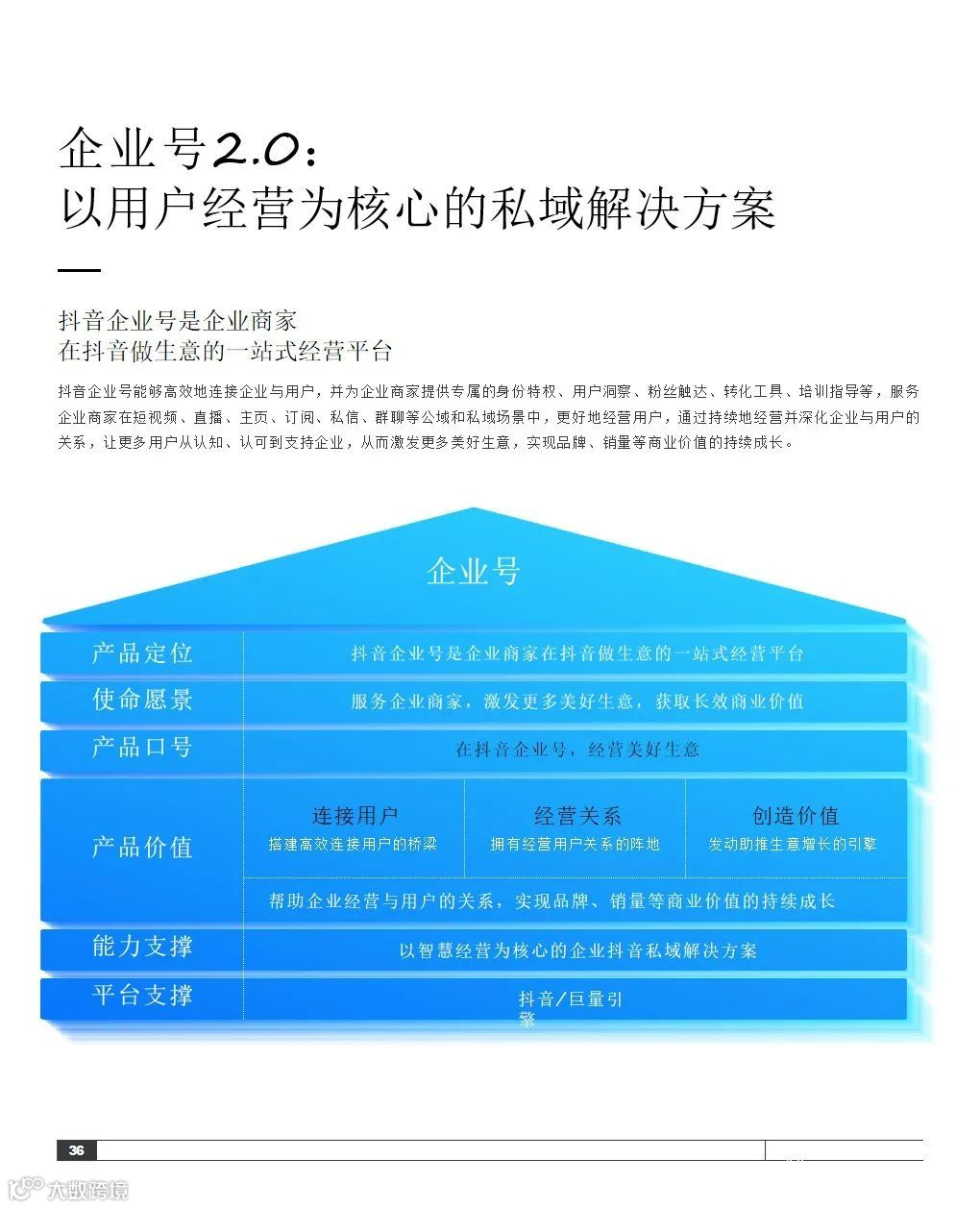 2021抖音私域经营白皮书