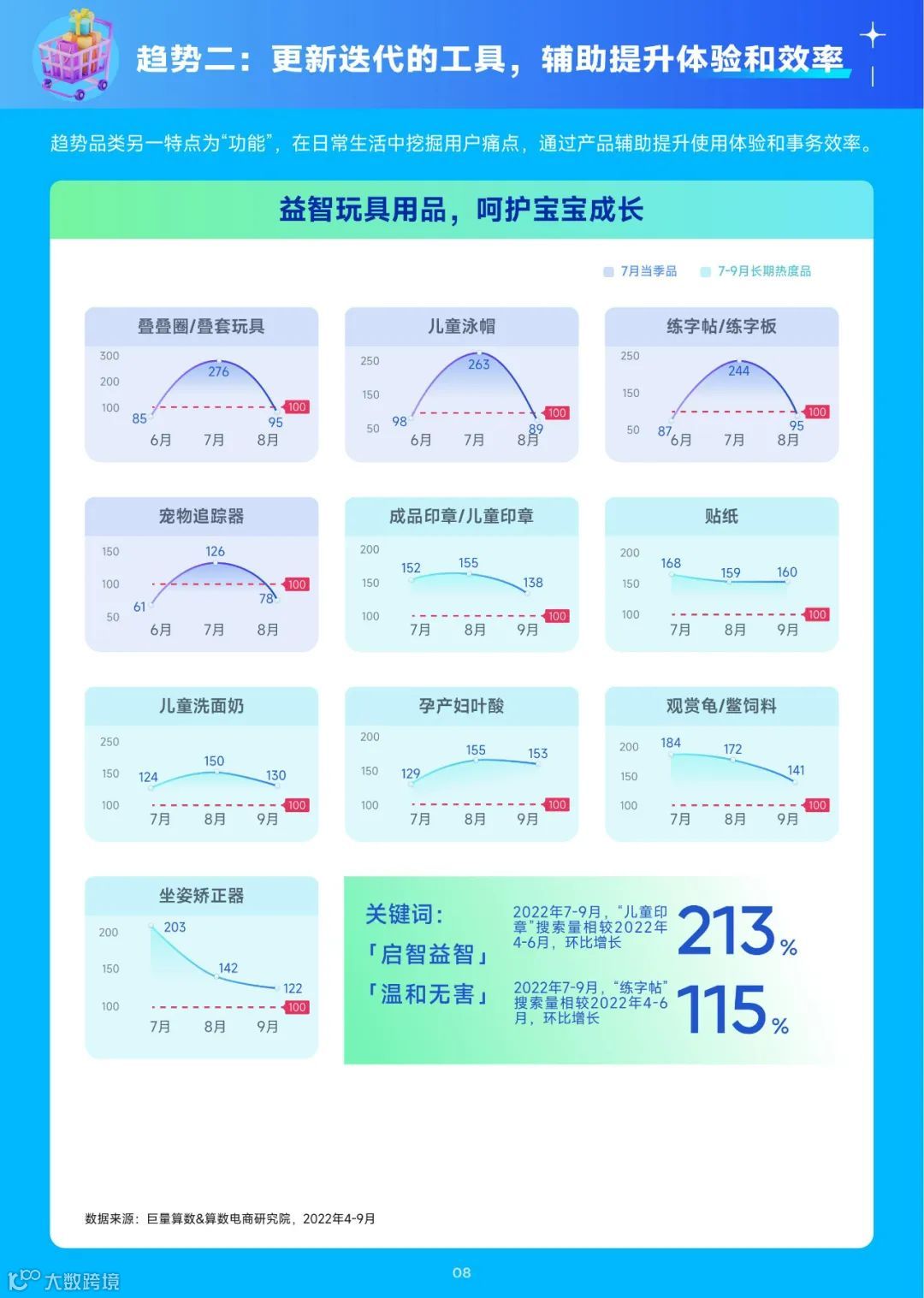 2023趋势雷达-7月趋势种草指南
