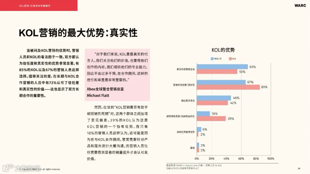2022-2023海外KOL营销洞察报告