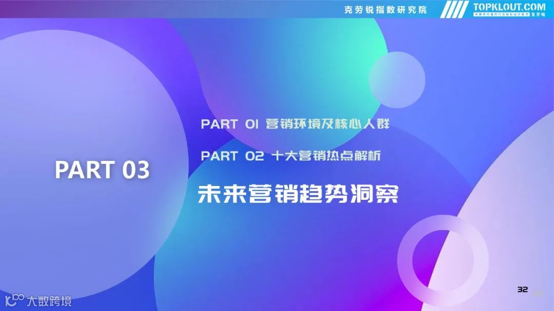 2022年社交平台内容营销盘点