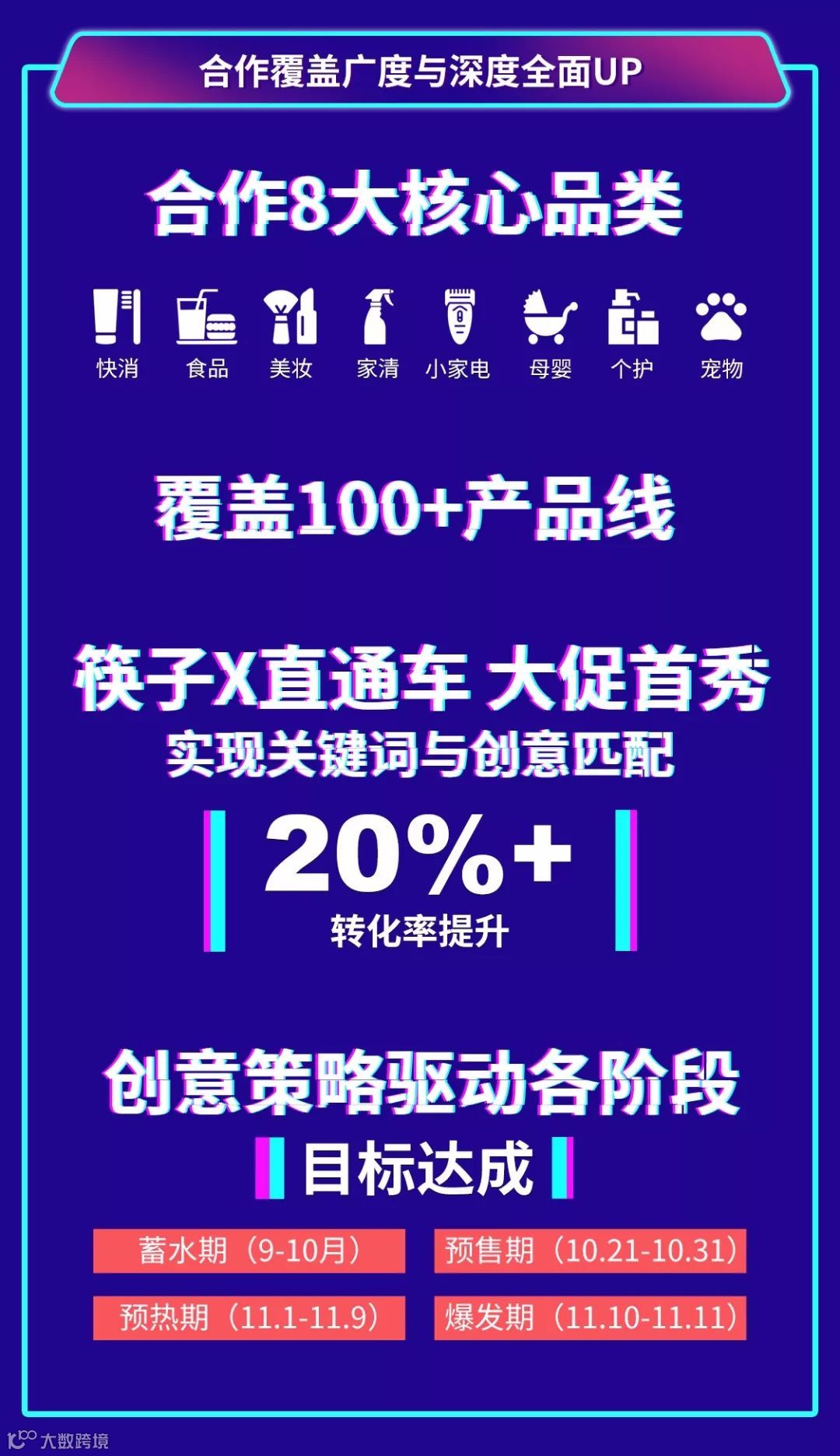 创意技术为品牌双11带来了哪些UP？