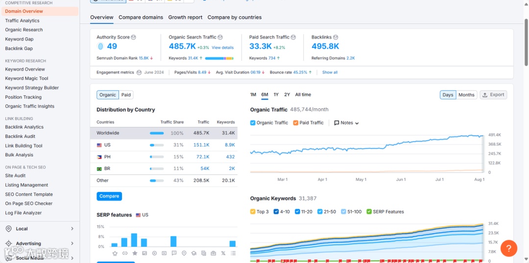 SEO做外链，如何评估外链质量？