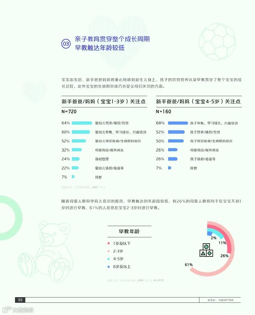 2021巨量引擎母婴行业白皮书(附下载)