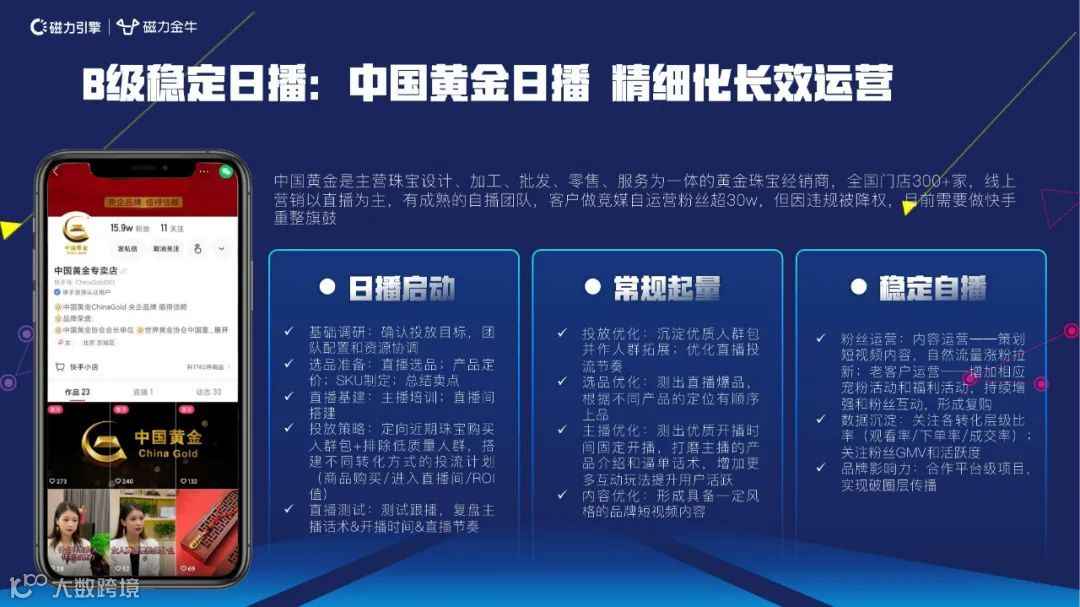 2022快手新市井商业内循环营销通案
