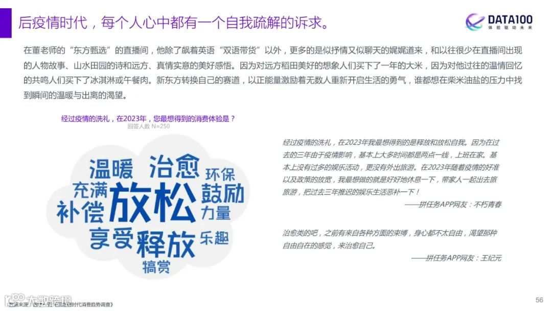 2023消费趋势洞察报告