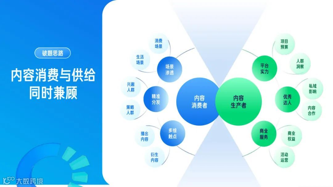 2022快手磁力引擎内容营销通案（附下载）