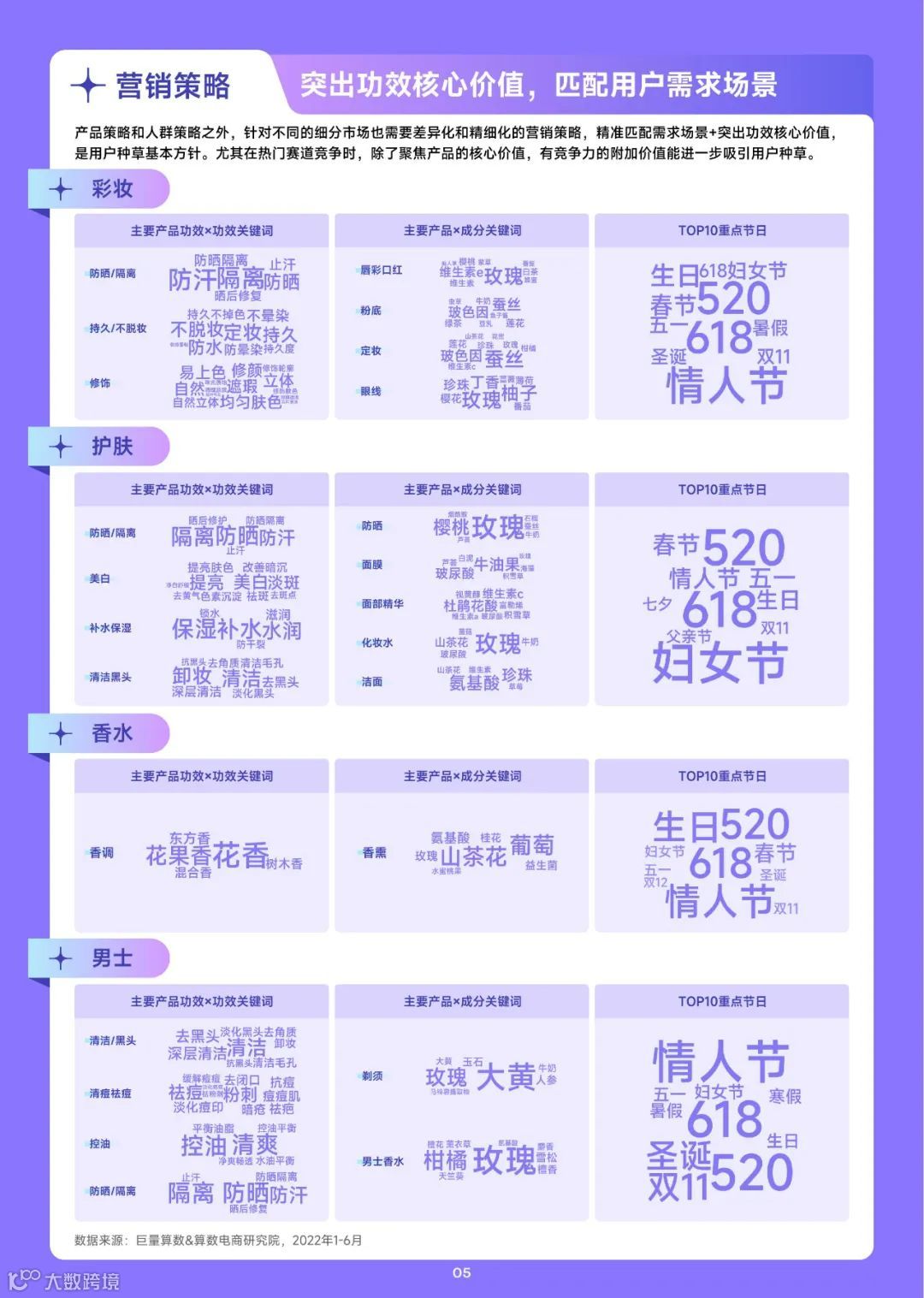 趋势雷达——2022抖音美妆行业年中复盘