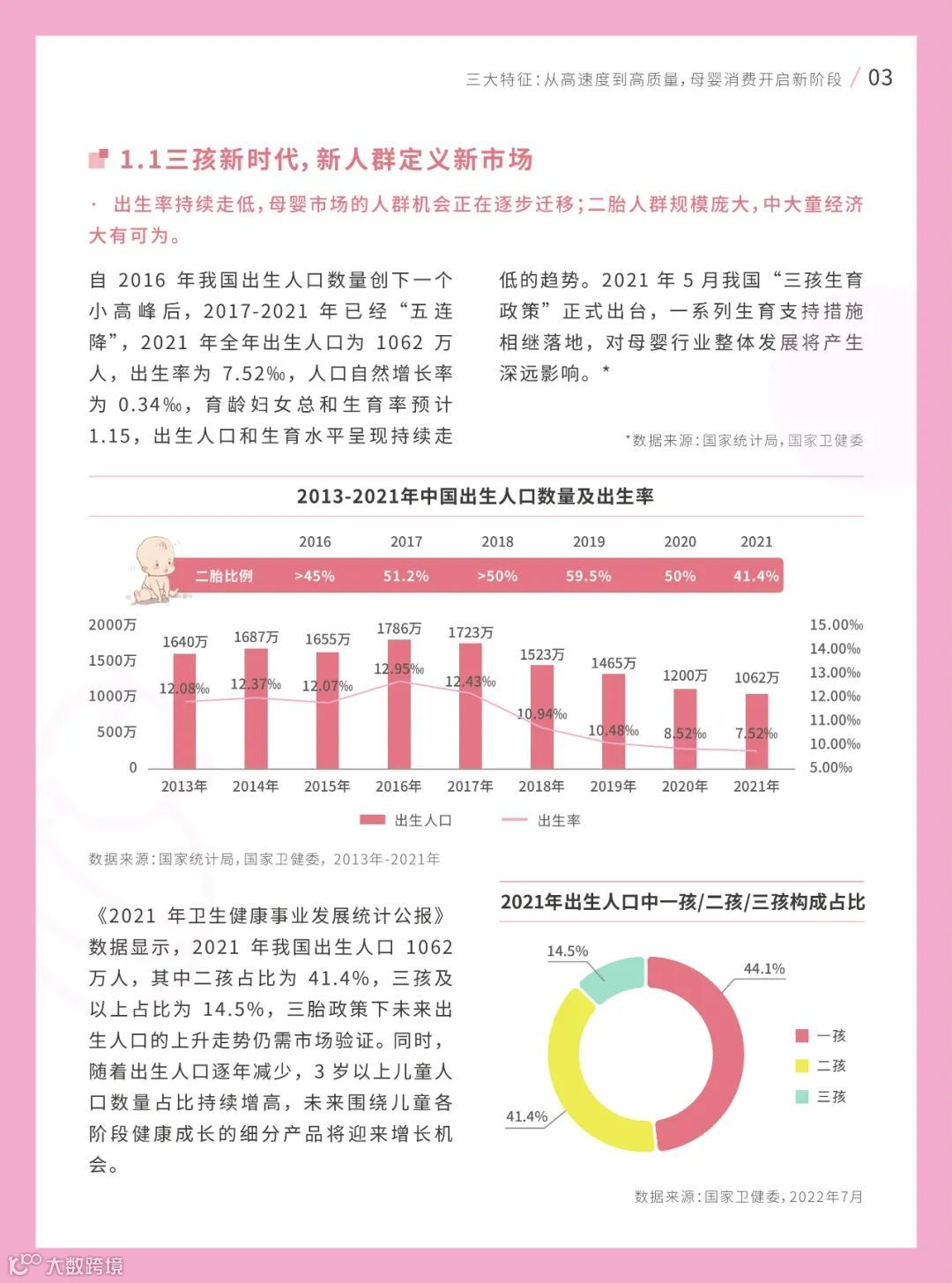 2022巨量引擎母婴行业白皮书