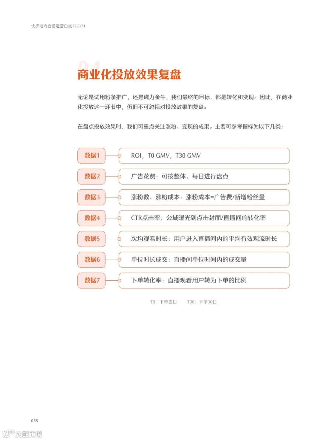 快手电商直播运营白皮书2021