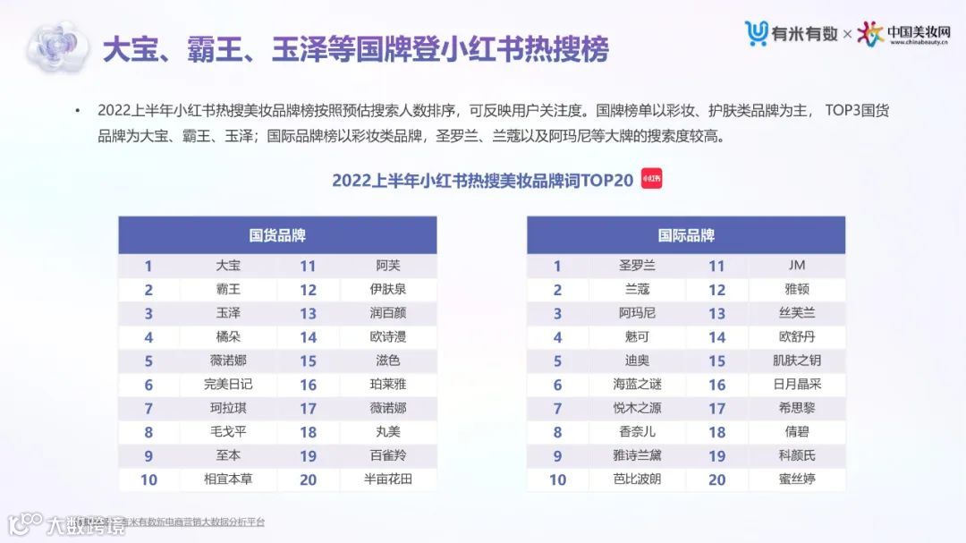 2022上半年抖音&小红书美妆行业营销洞察