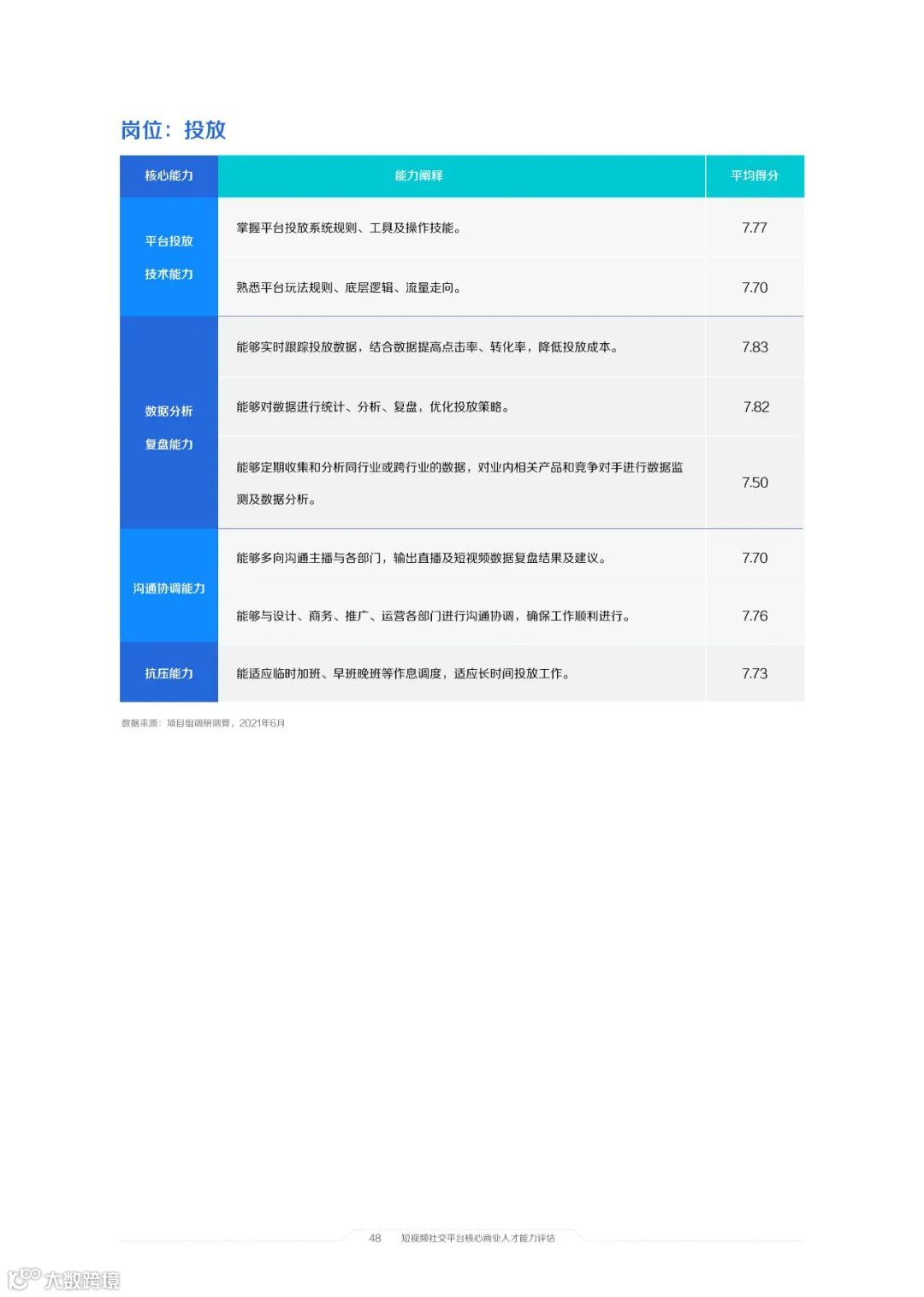 2021中国短视频和直播电商行业人才发展报告
