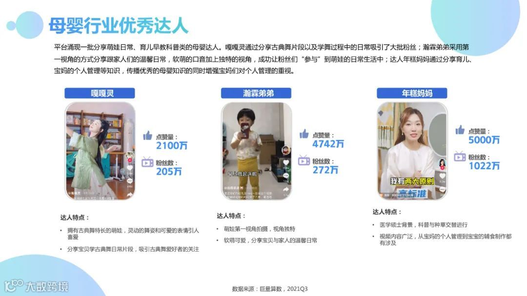 2021Q3母婴行业季度洞察报告