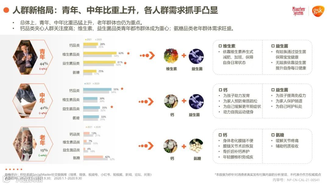 2021年健康消费品行业品类及人群趋势洞察报告（附下载）