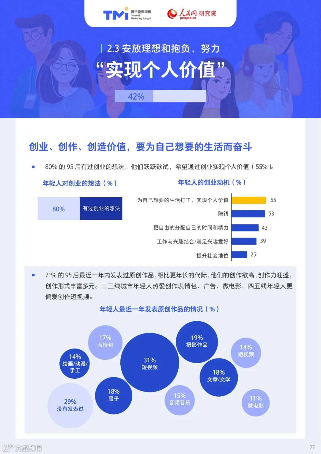 95后年轻人注意力洞察报告（附下载）