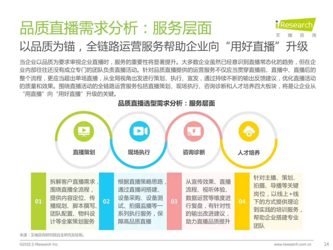 2022中国品质直播选型与应用白皮书（附下载）