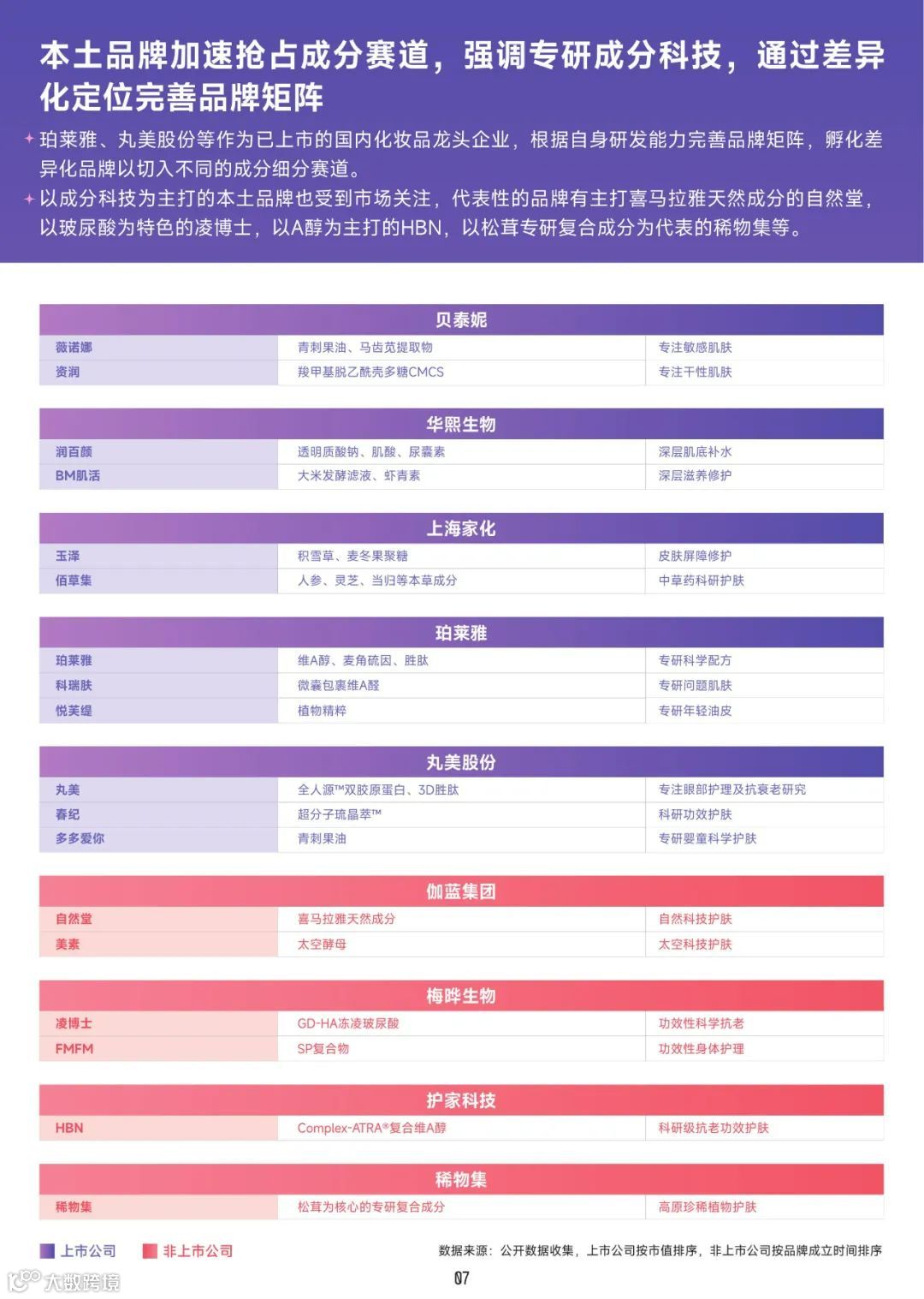 2022美妆成分趋势洞察报告（附下载）