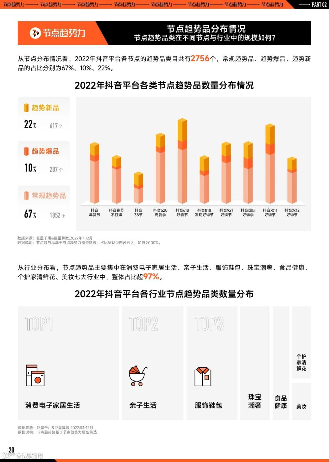 2023巨量引擎节点营销策略洞察报告