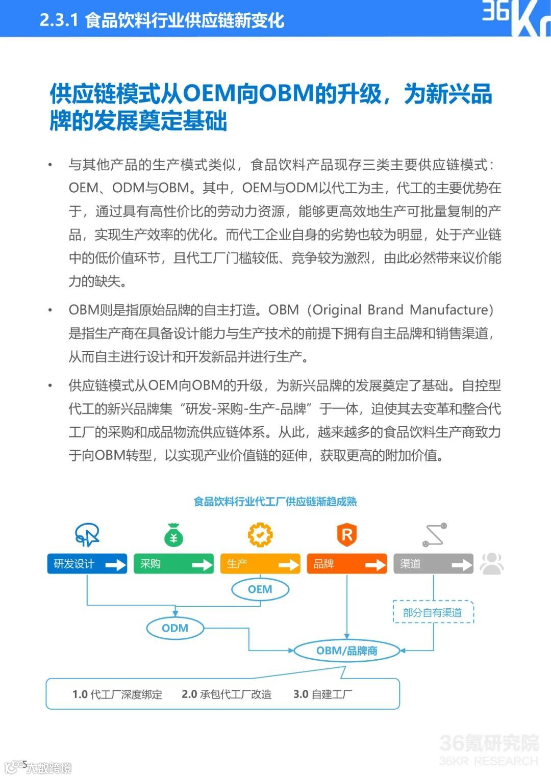 2021中国新锐品牌发展研究：食品饮料行业报告（附下载）