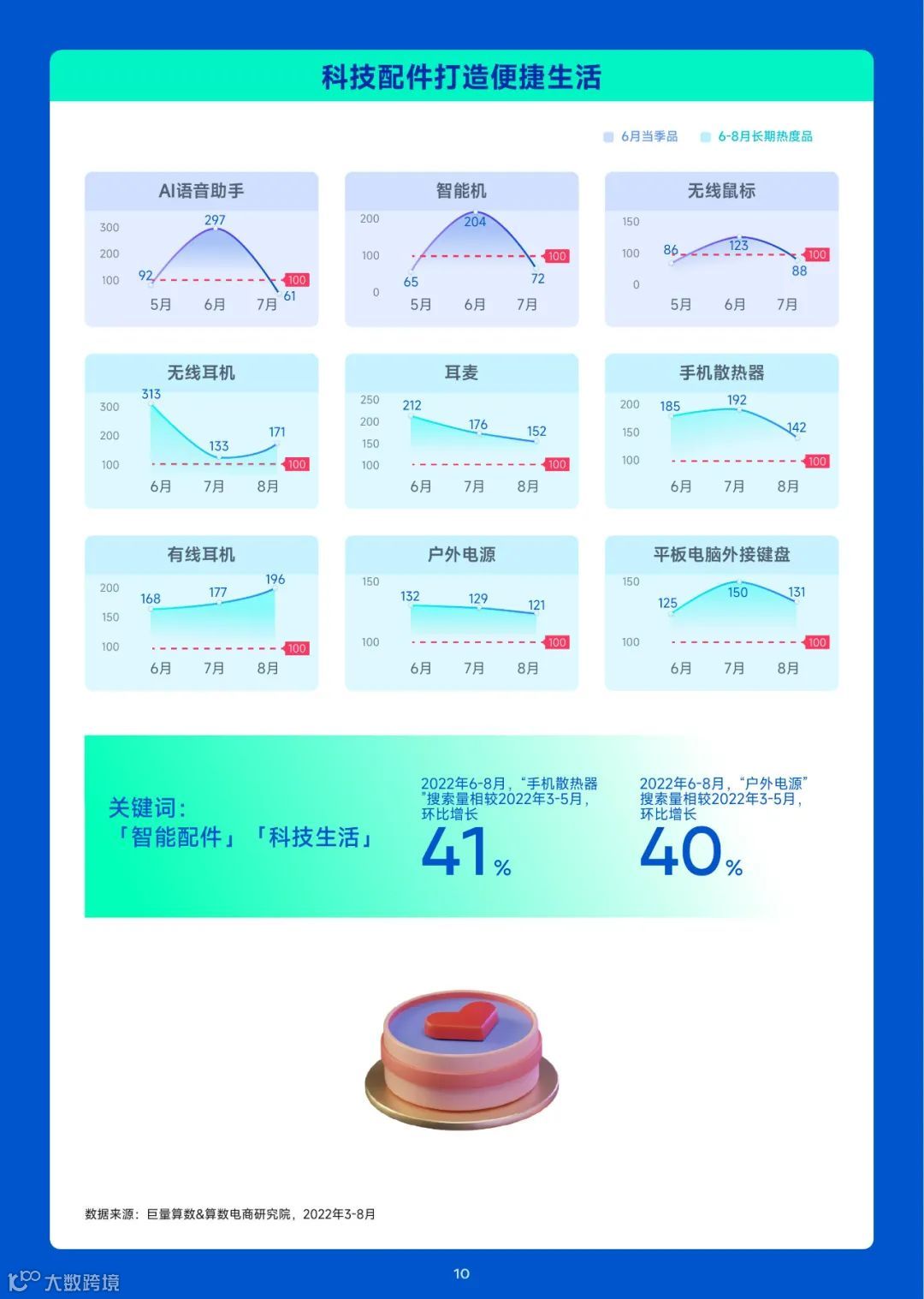 2023趋势雷达——6月趋势种草指南