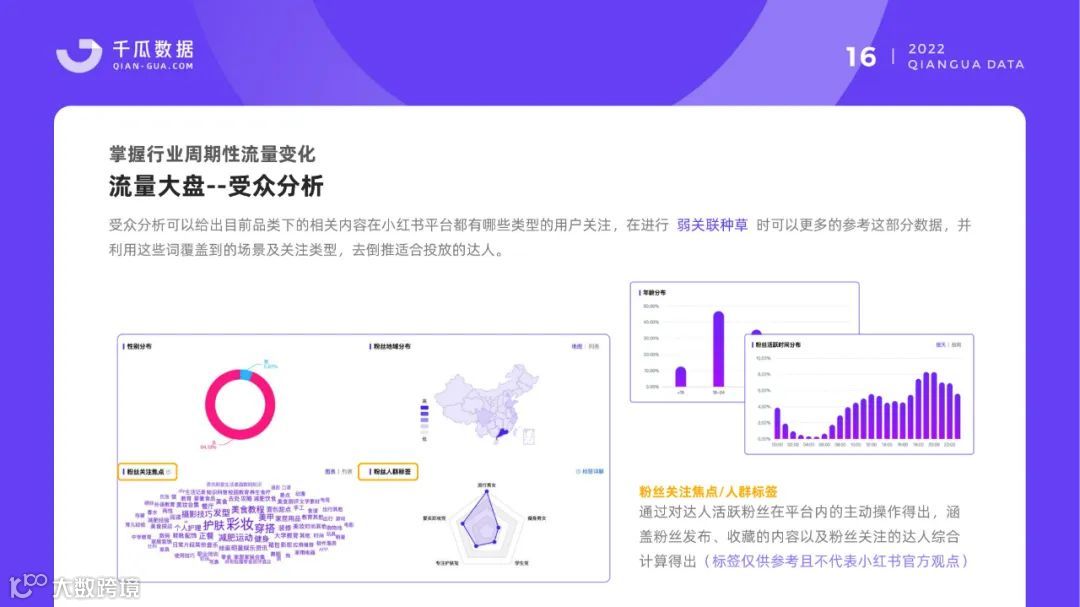 小红书品牌营销数据优化决策解决方案
