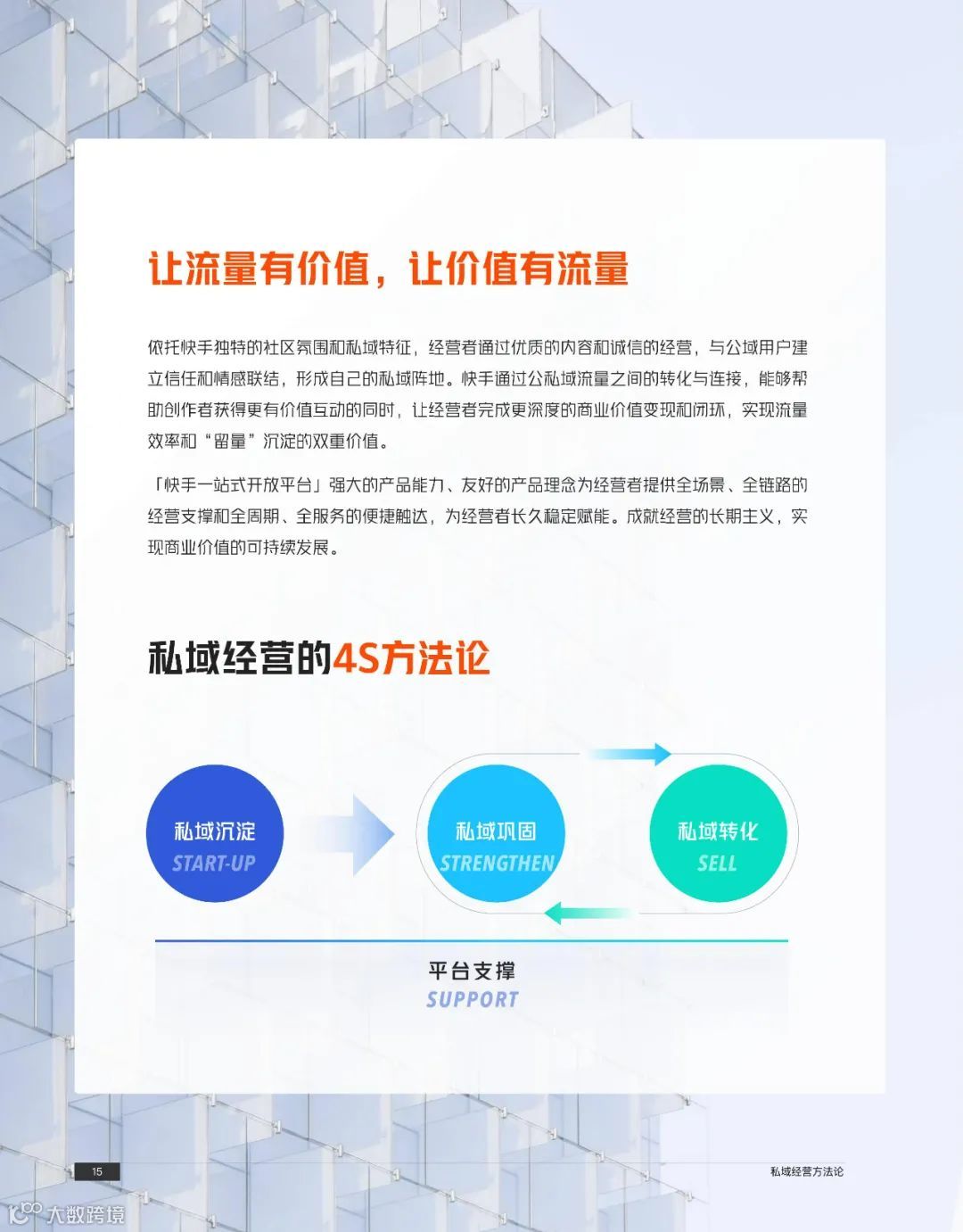 快手私域经营白皮书