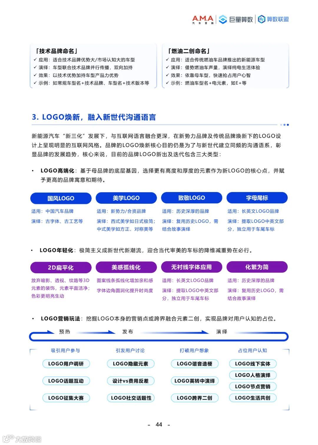 2023中国新能源汽车趋势洞察白皮书