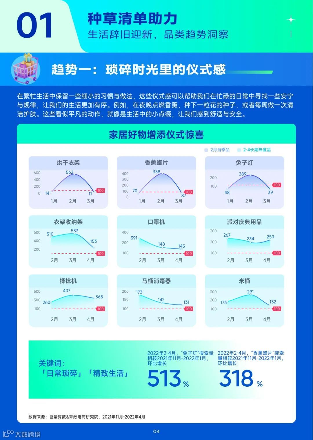 2023趋势雷达——1月趋势种草指南