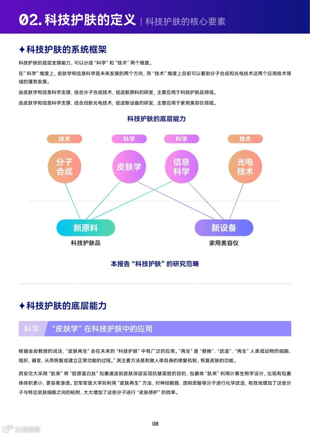 2023巨量引擎科技护肤白皮书