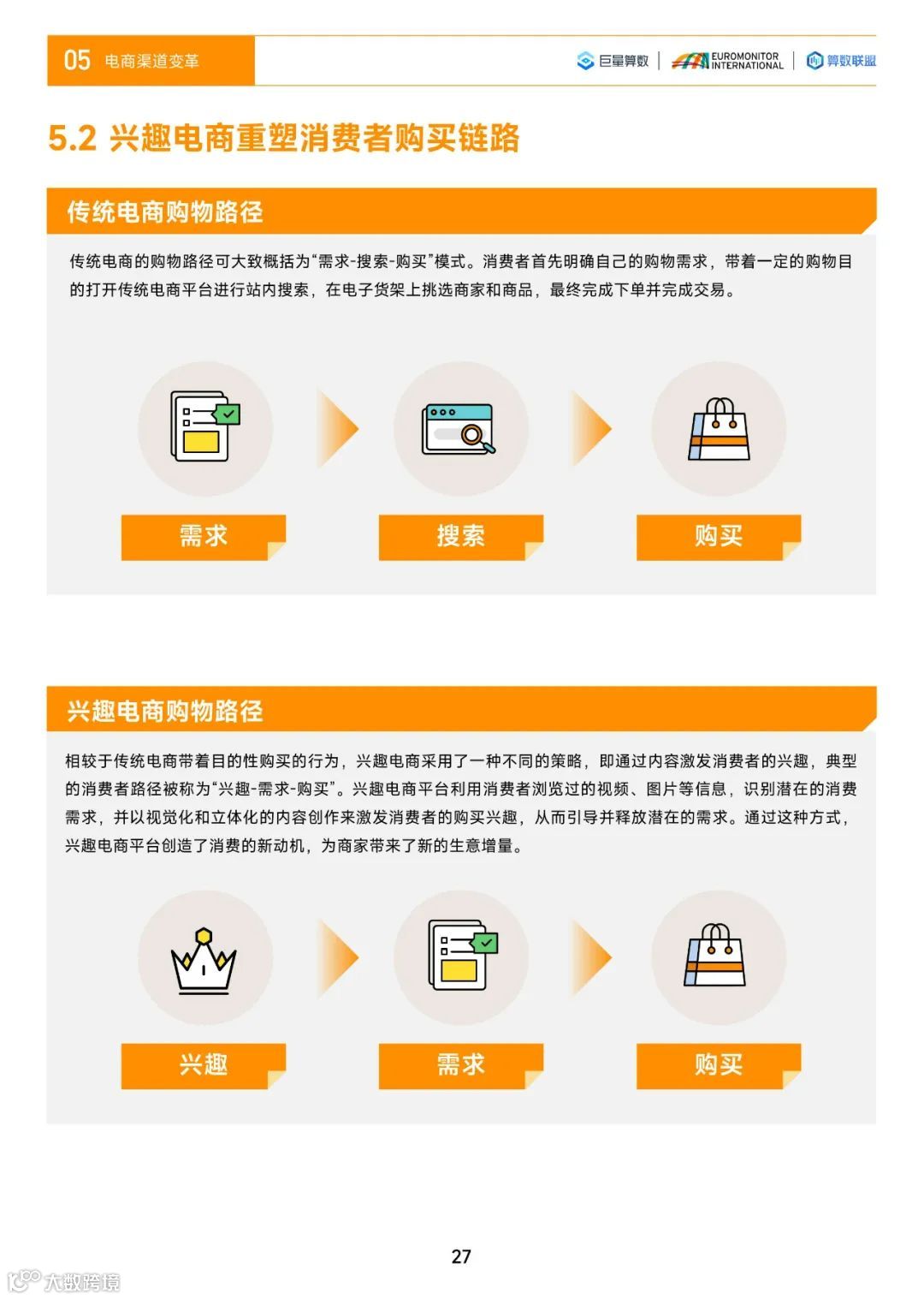 2023中国消费行业趋势前瞻与机遇展望