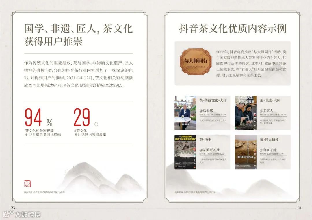 2022抖音电商茶行业洞察报告（附下载）