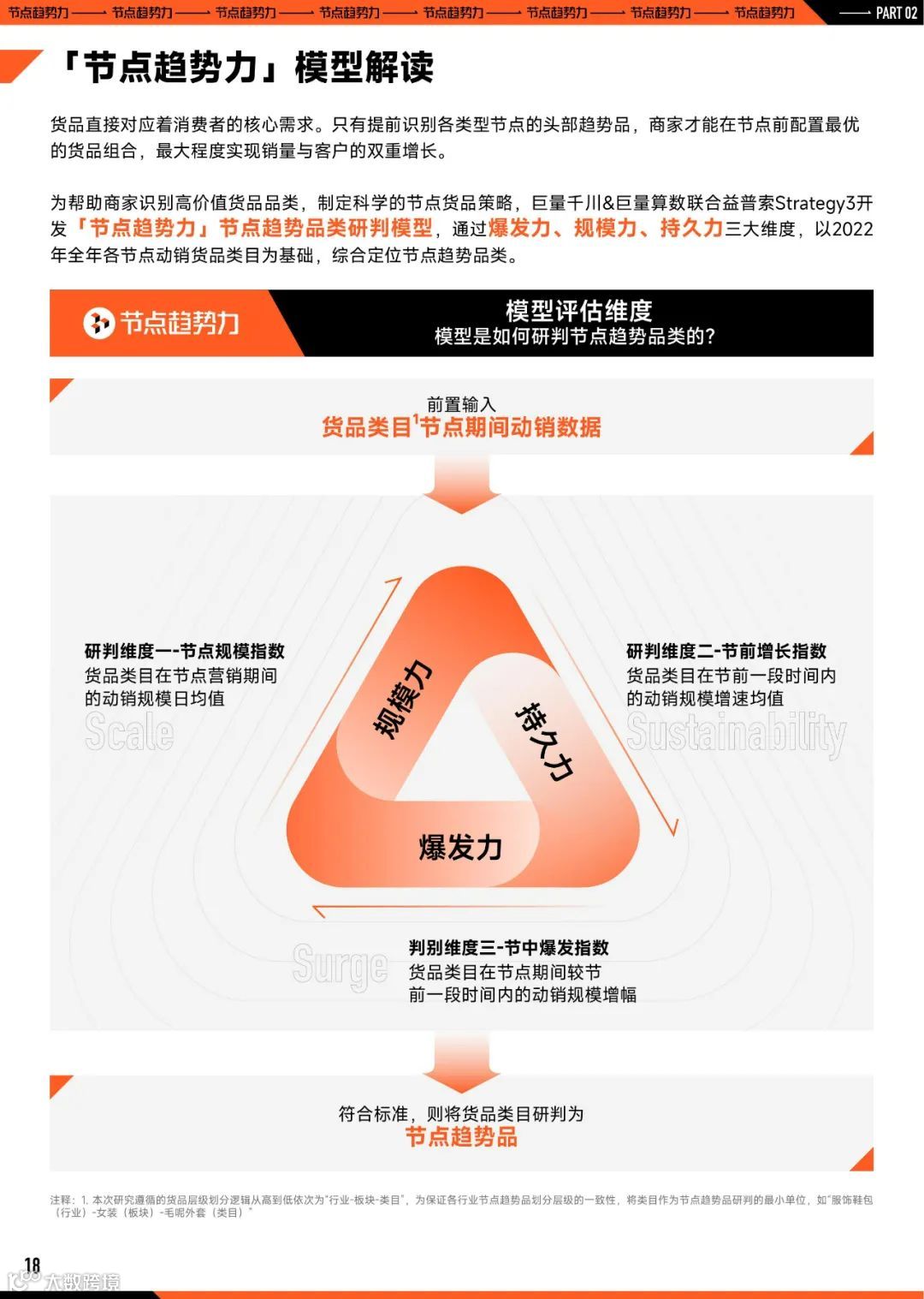 2023巨量引擎节点营销策略洞察报告