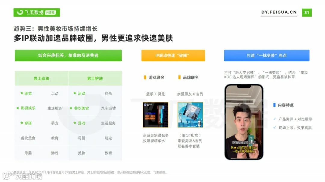 2021美妆短视频及直播营销趋势洞察（附下载）