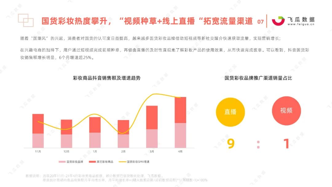 2021国货彩妆品牌营销推广趋势