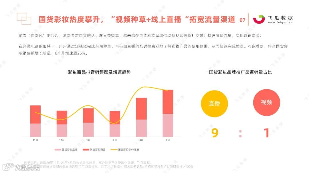 2021国货彩妆品牌营销推广趋势