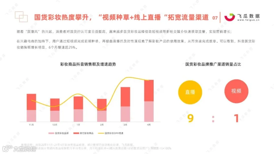2021国货彩妆品牌营销推广趋势