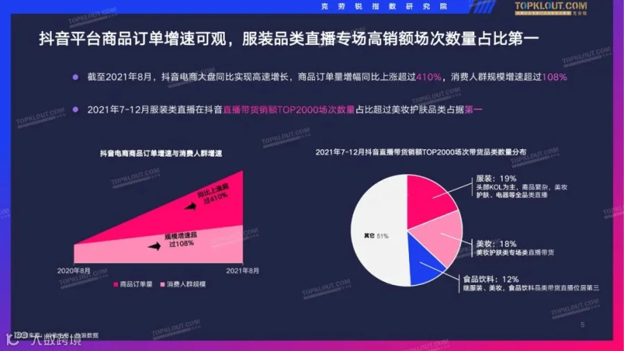 2022抖音服装品牌直播带货观察（附下载）