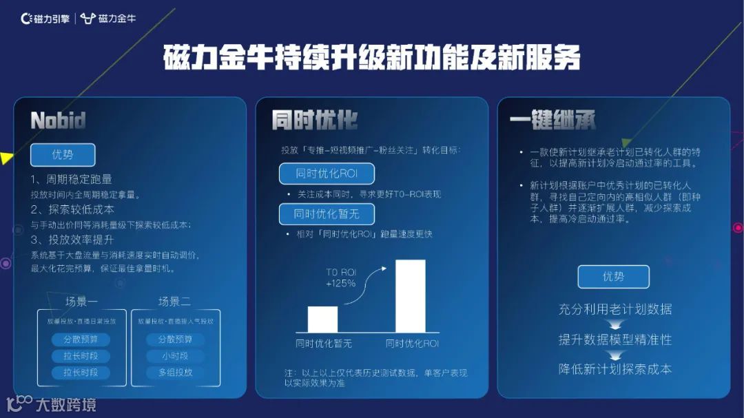 2022快手新市井商业内循环营销通案
