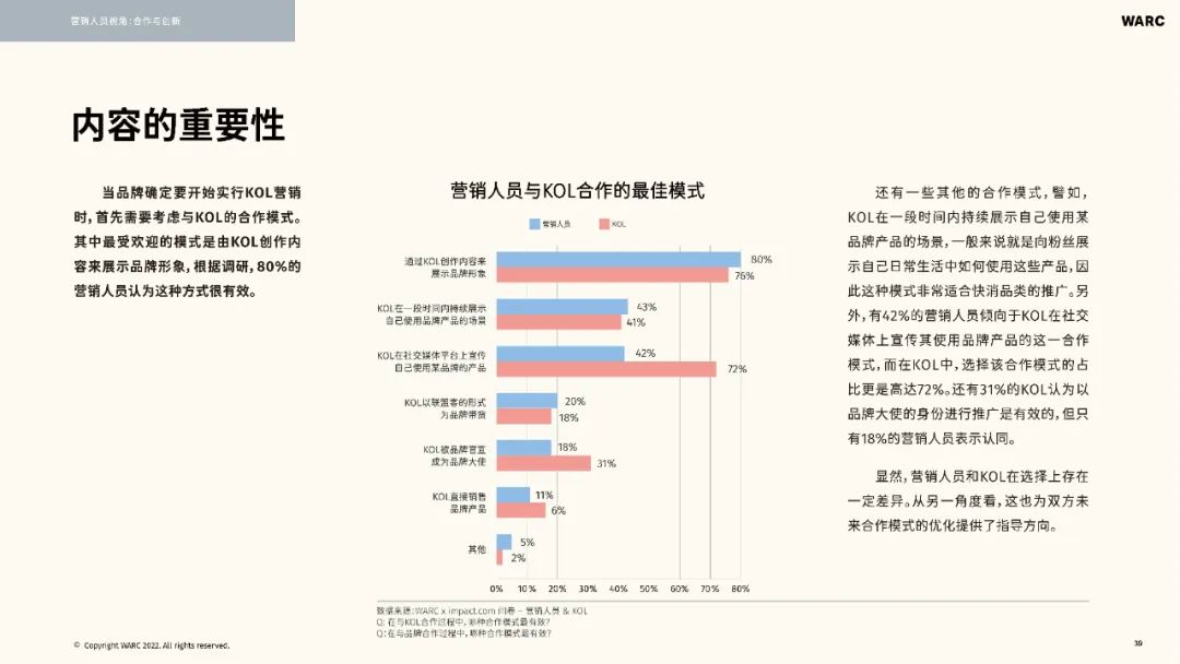 2022-2023海外KOL营销洞察报告